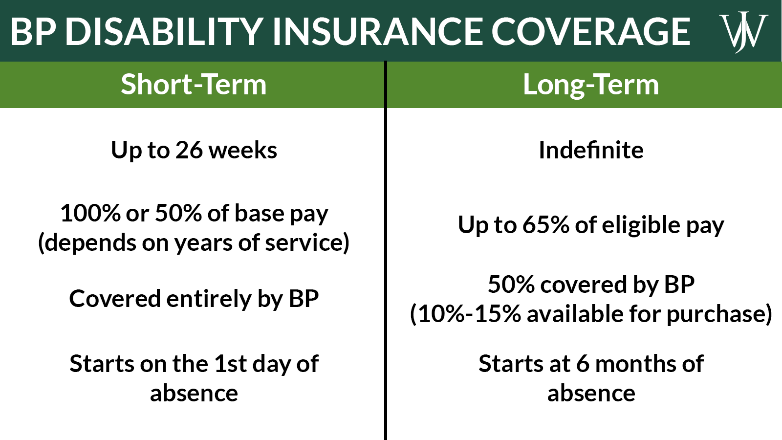 How To Evaluate BP Disability Insurance Costs & How Much You Need